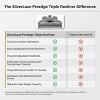 SilverLuxe Prestige Triple Recliner — Comparison